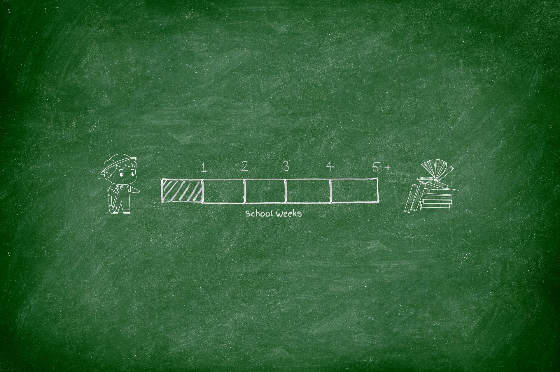 Chalk drawing of a character and school-themed items on a green chalkboard.